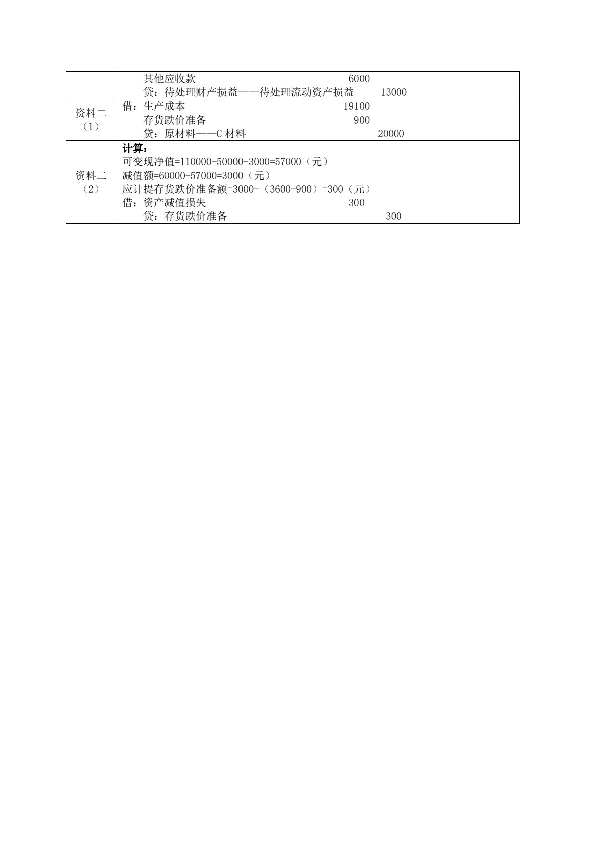 财务会计实务（第三版）