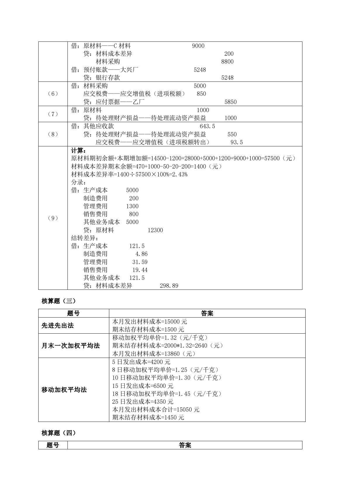 财务会计实务（第三版）