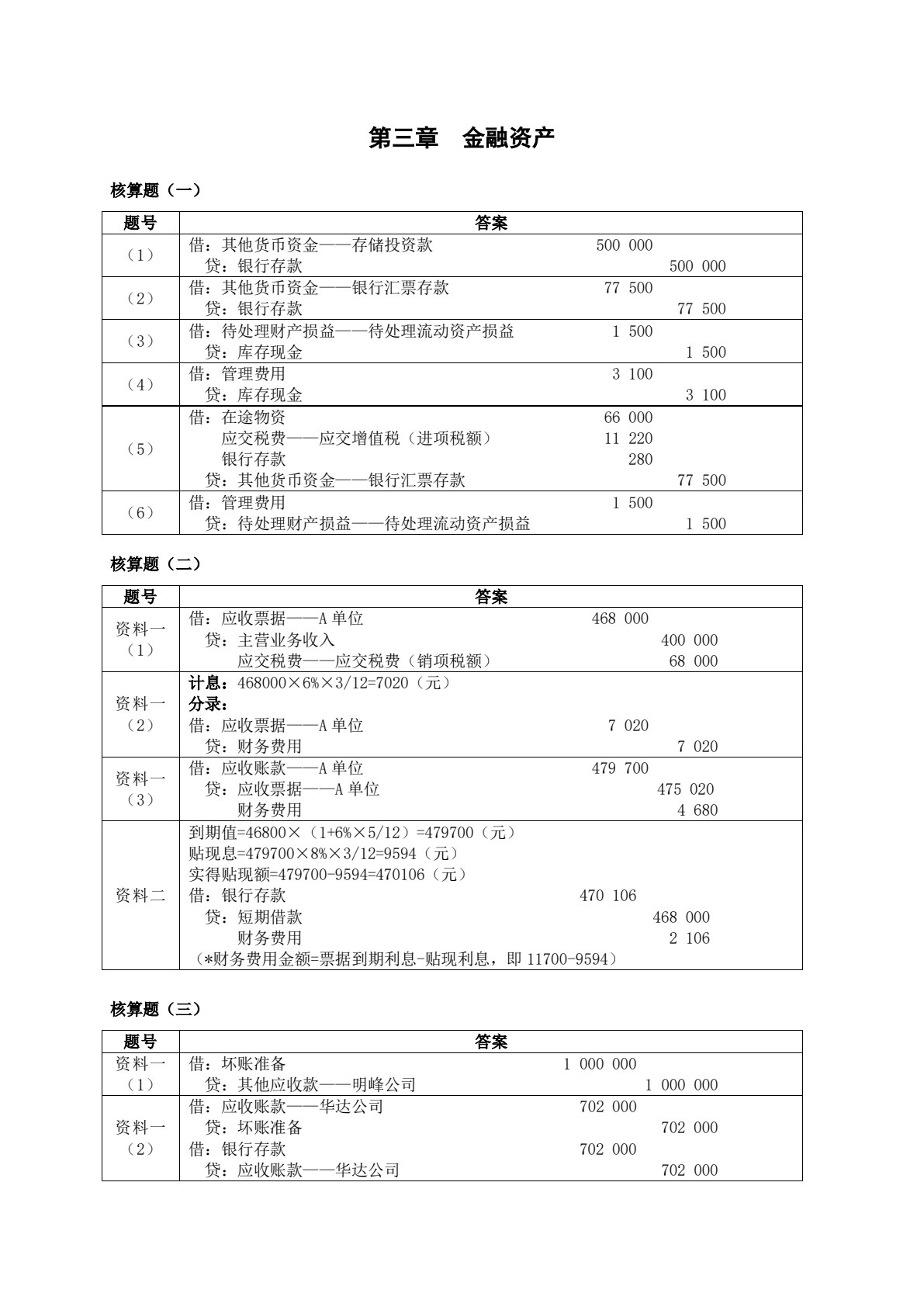 财务会计实务（第三版）