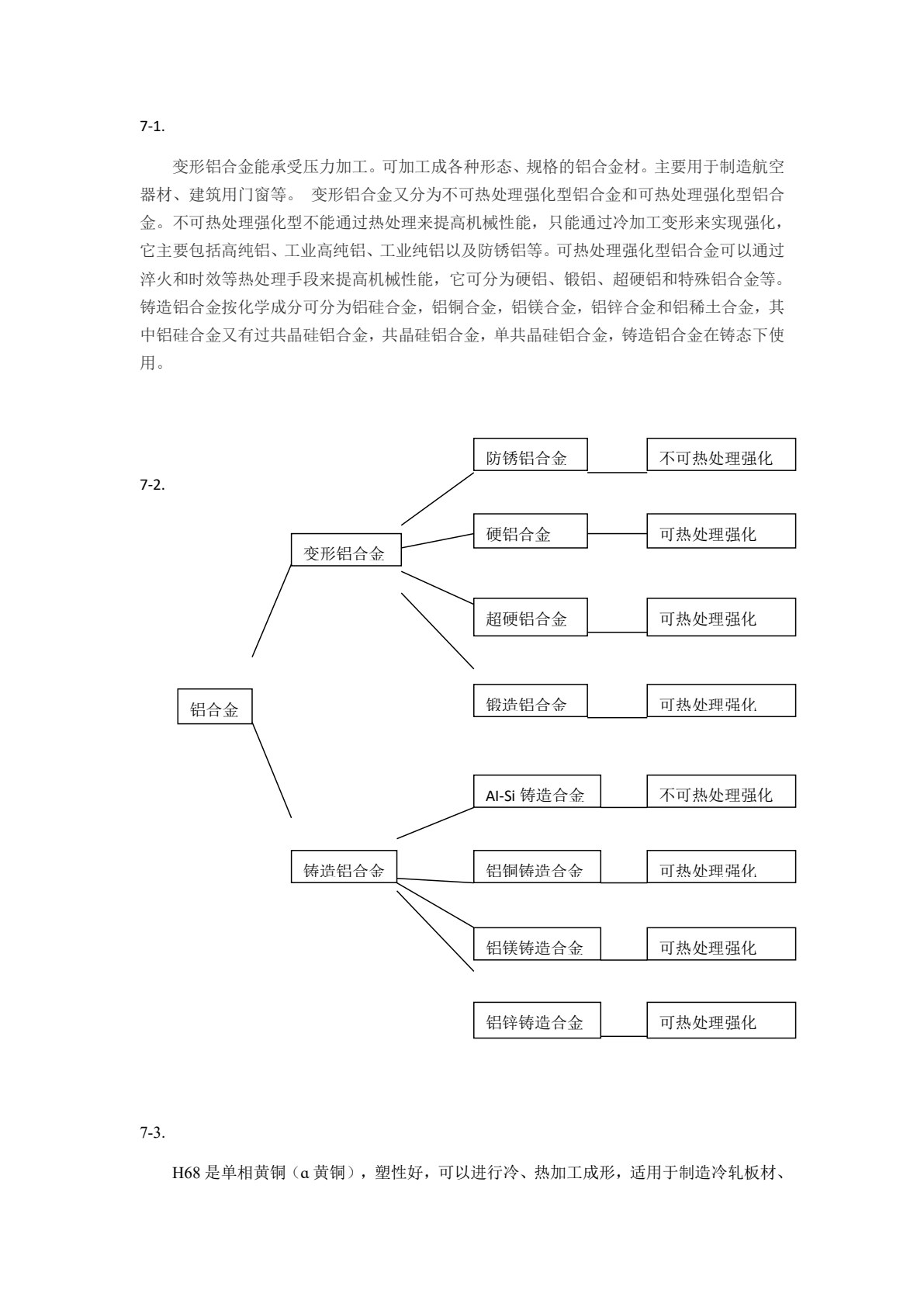 工程材料及成形技术基础