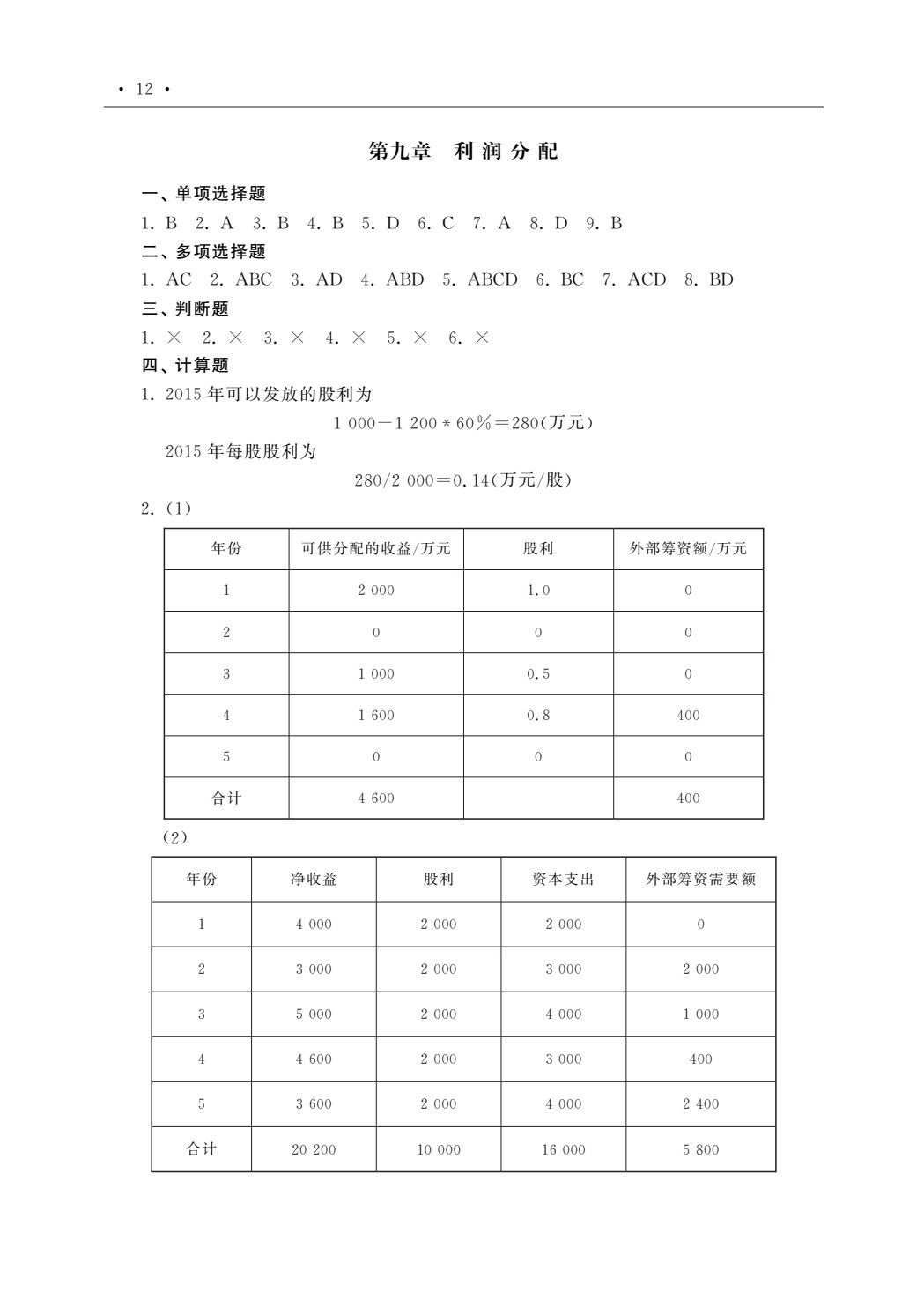 财务管理理论与应用