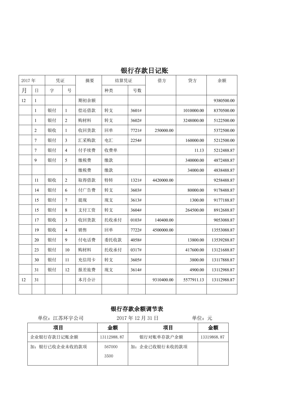 会计岗位综合实训(第二版)