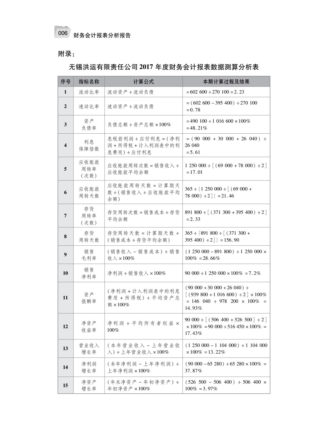 财务会计报表分析报告