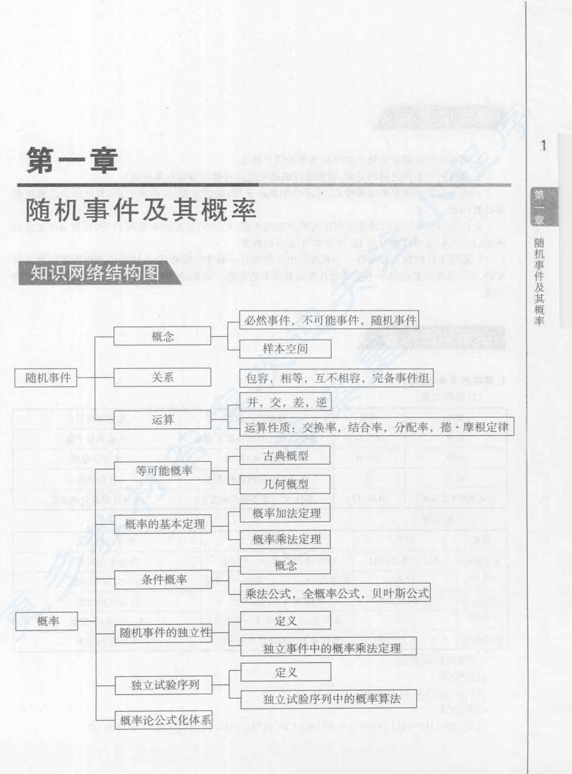 概率论与数理统计教程 第五版