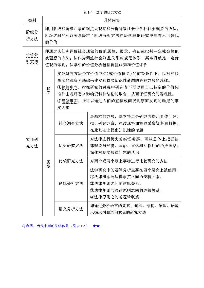 法理学  第五版