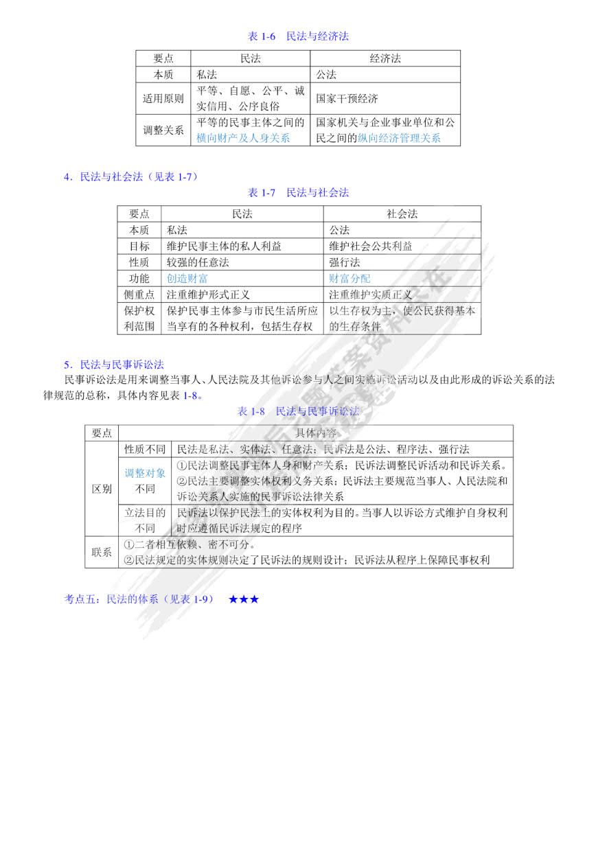 民法（第七版）