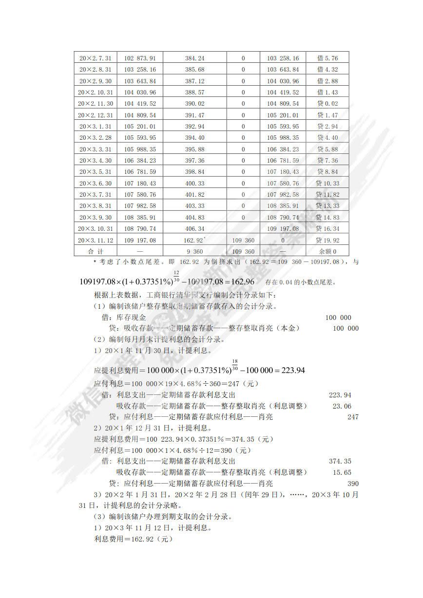 金融企业会计（第二版）