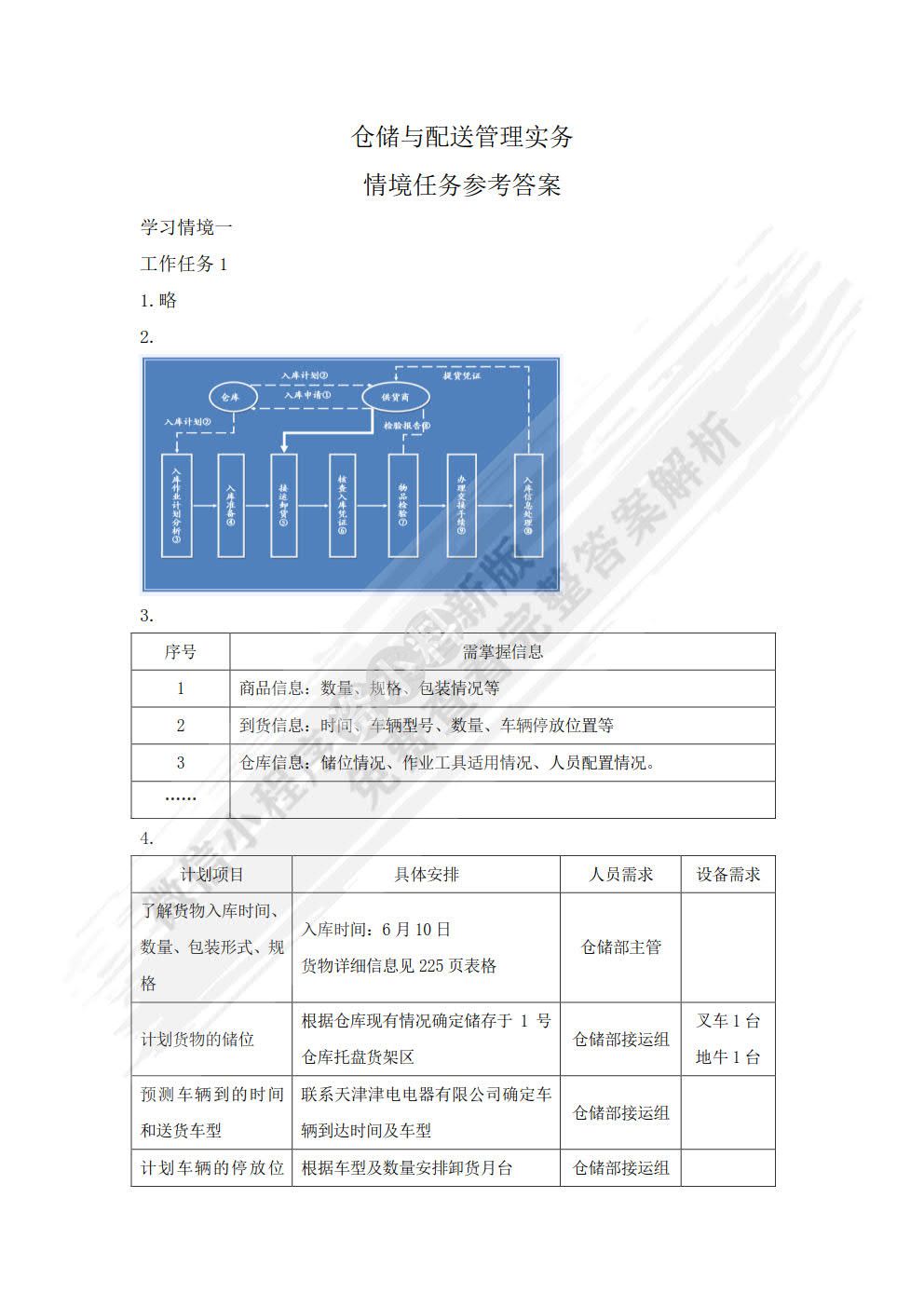 仓储与配送管理实务