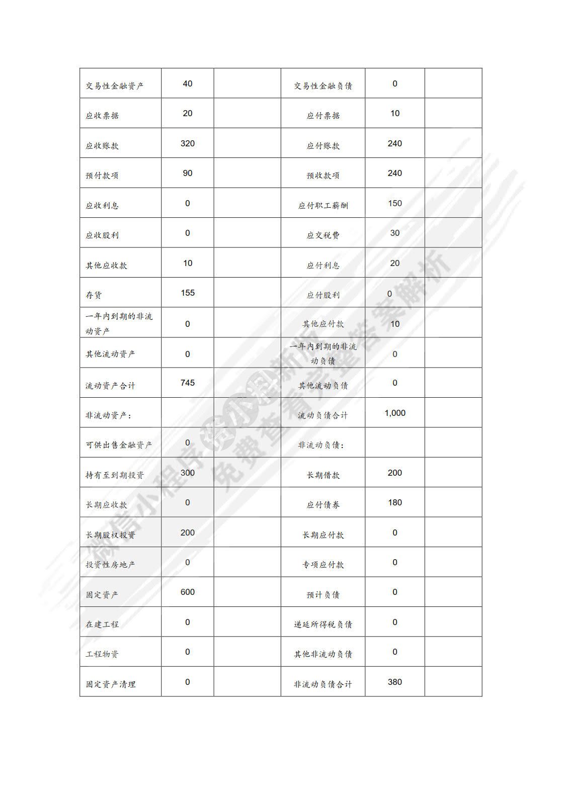 财务报表编制与分析（第二版）