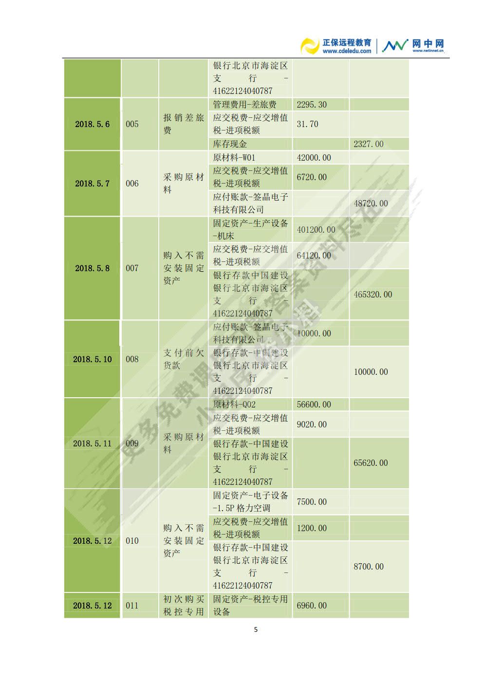 精编基础会计综合模拟实训（手工全盘账）