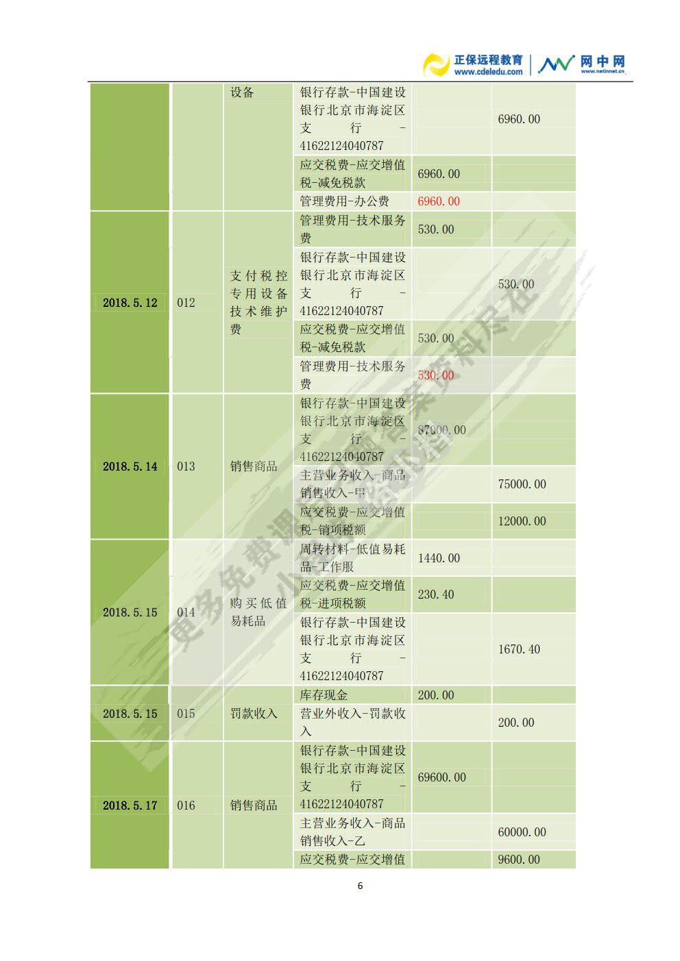 精编基础会计综合模拟实训（手工全盘账）