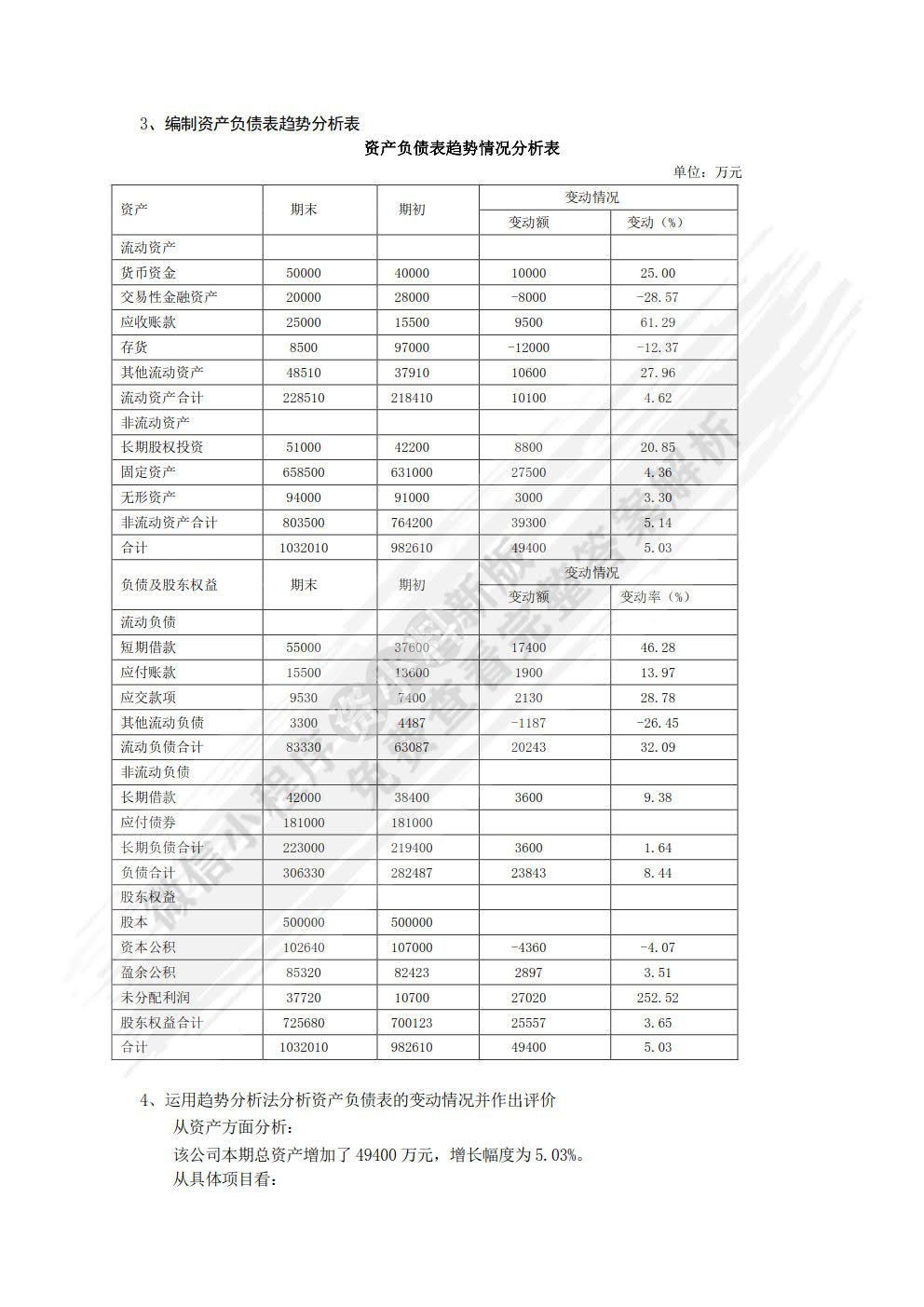 企业财务报表分析（第三版）