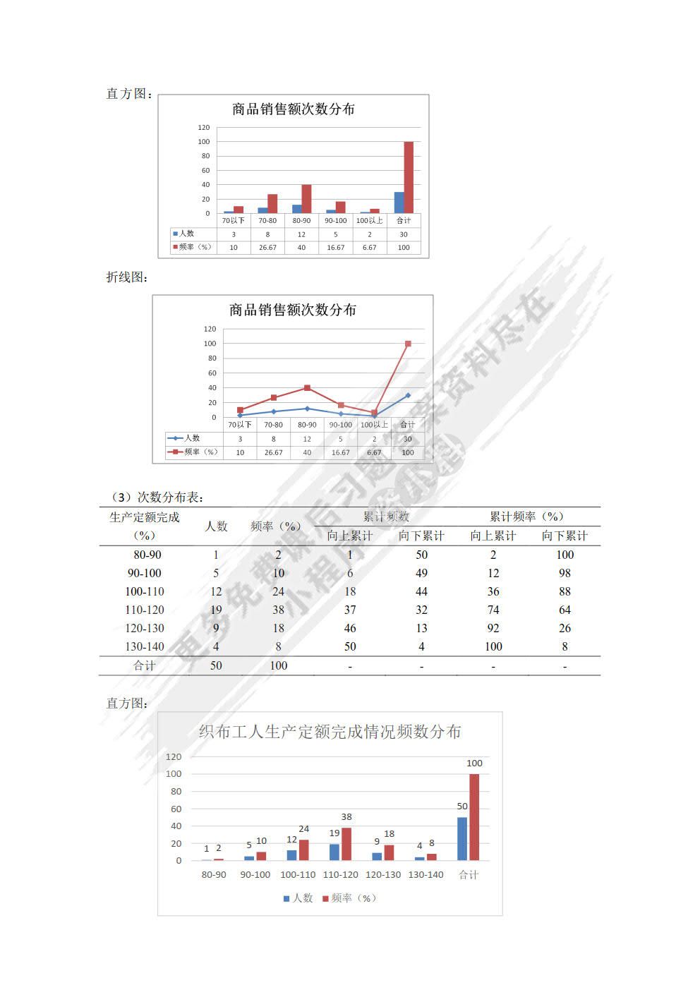 统计学——原理与SPSS应用 第2版