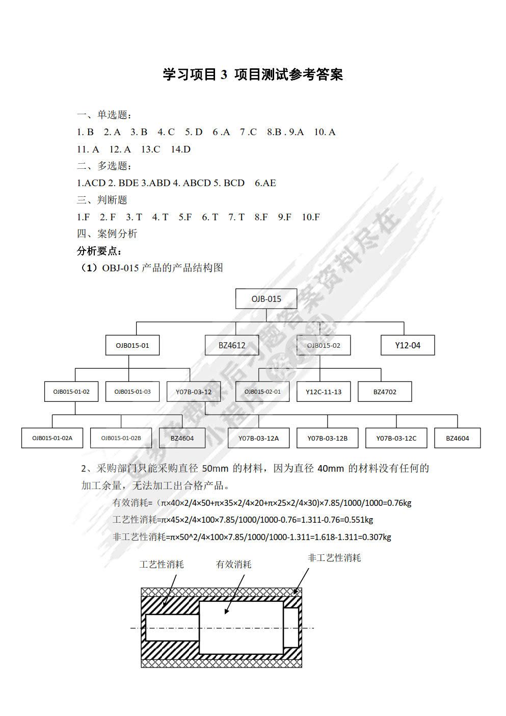 采购与供应管理（微课版）