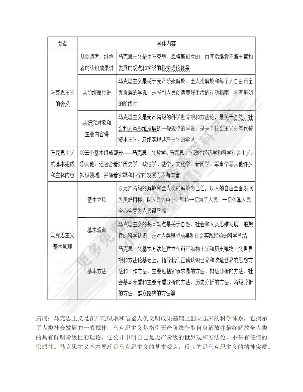 马克思主义基本原理概论2021版