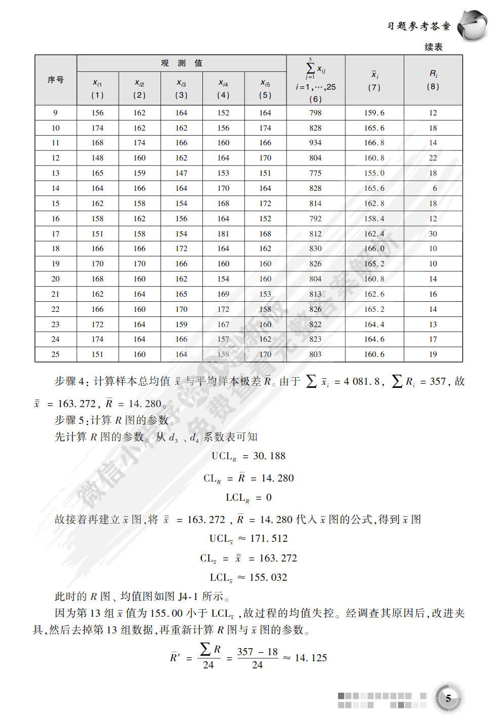 质量分析与质量控制