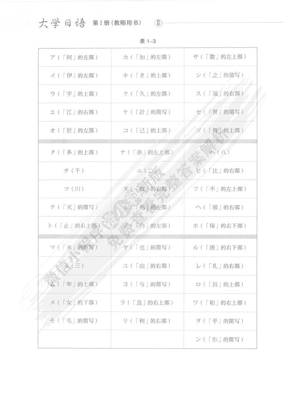 大学日语（学生用书）第1册