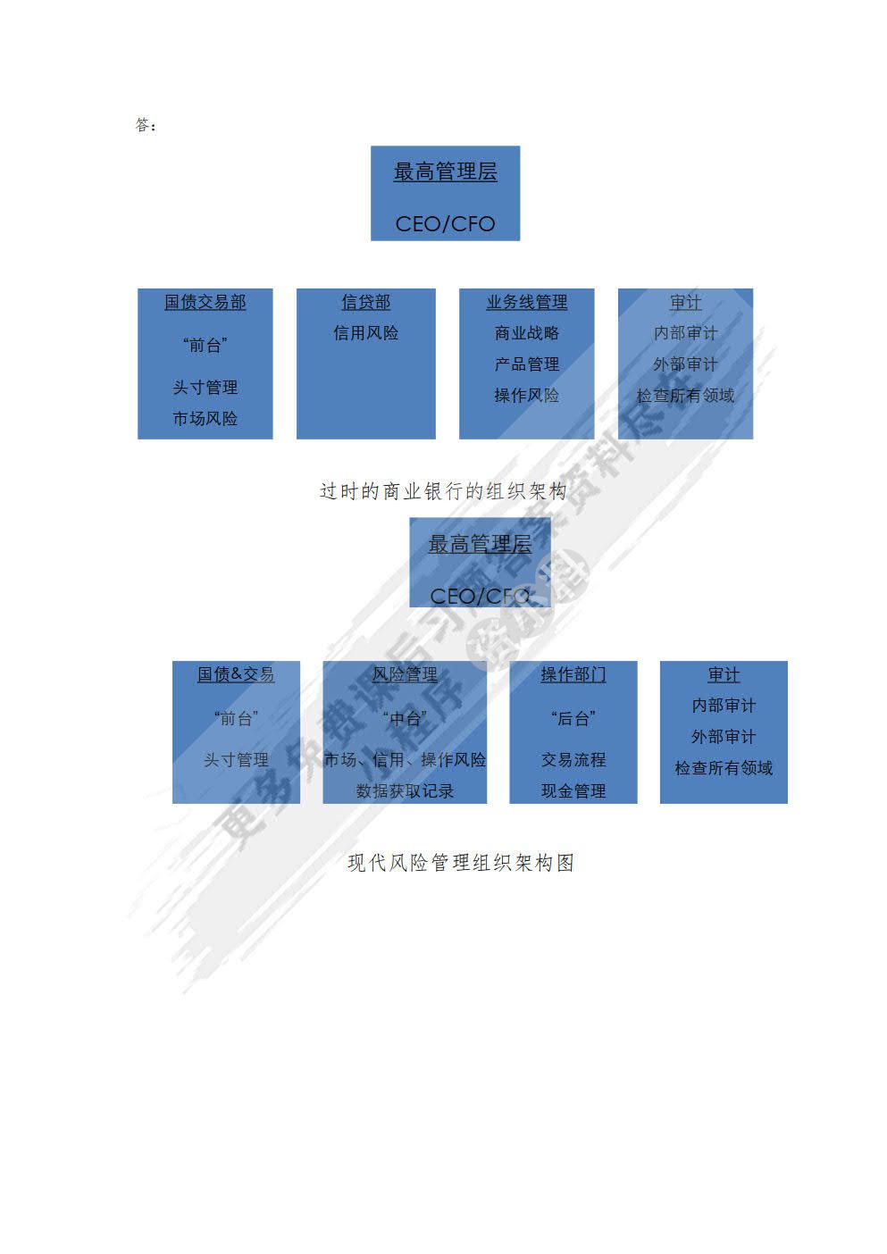 金融风险管理