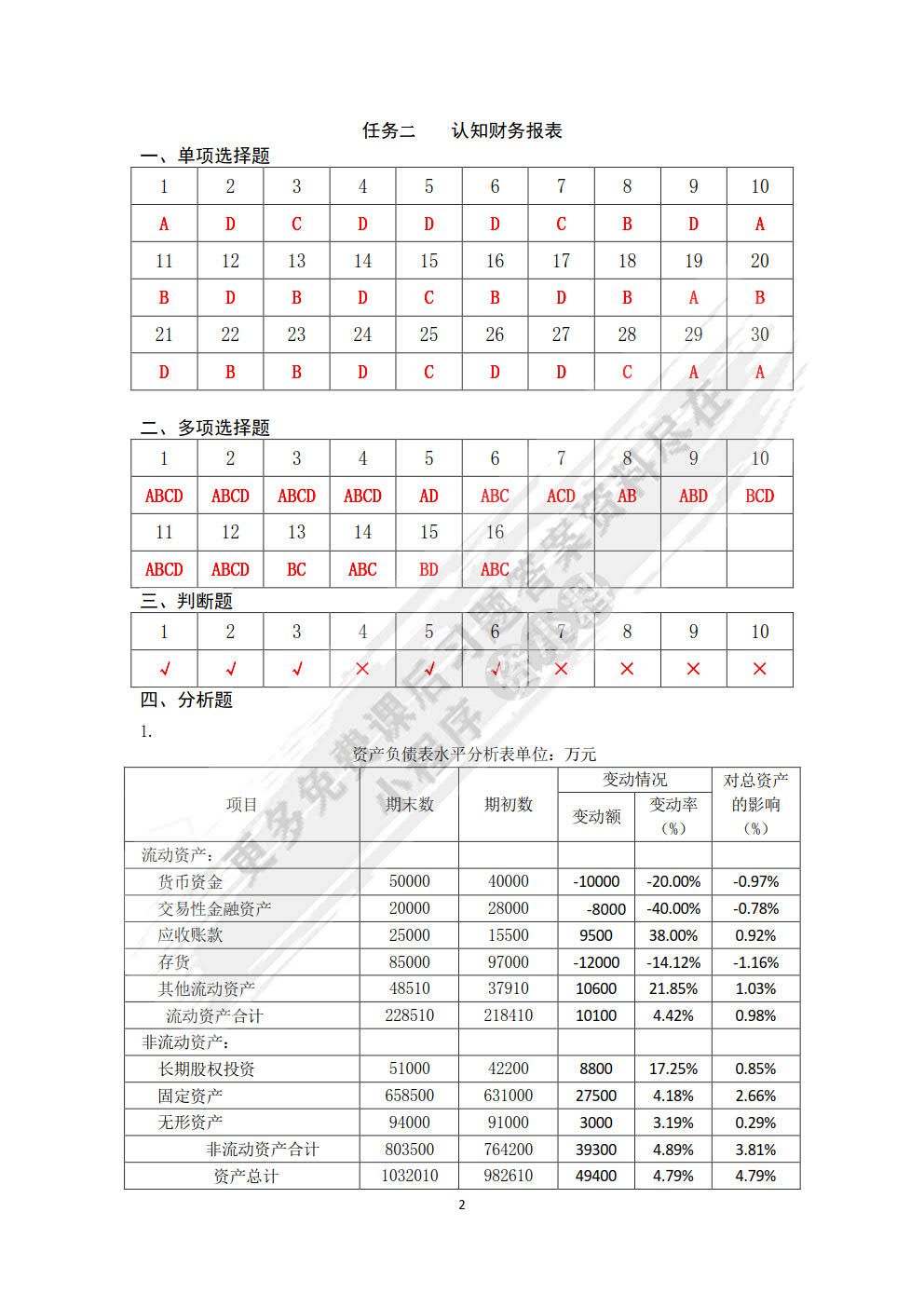 企业财务报表分析（微课版 第2版）