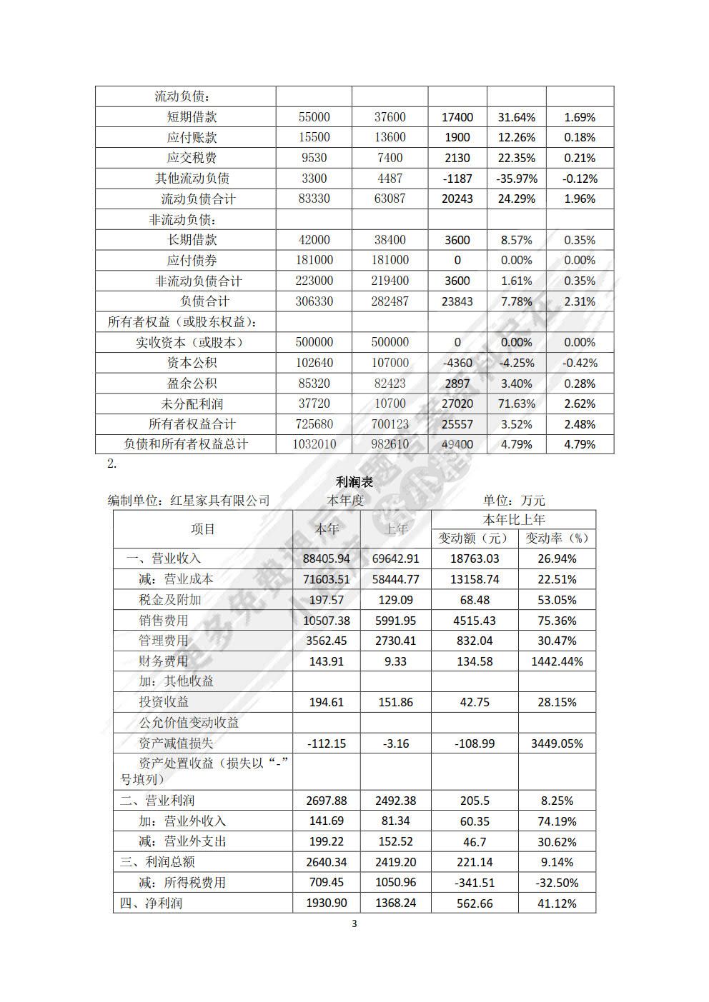 企业财务报表分析（微课版 第2版）