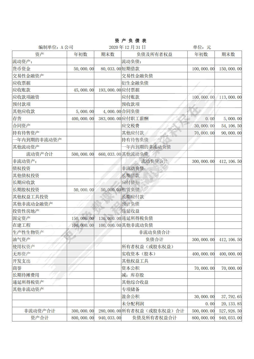 财务报表编制与分析