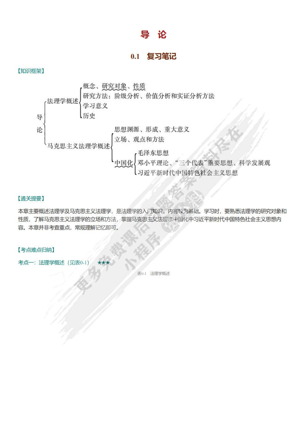 法理学（第二版）