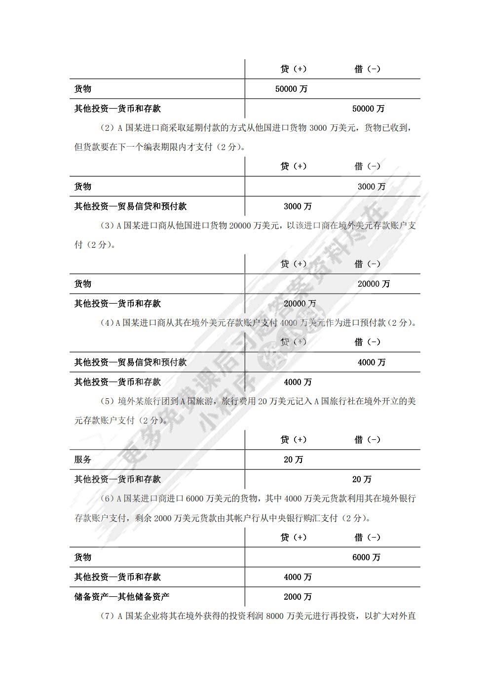 国际金融（第五版）