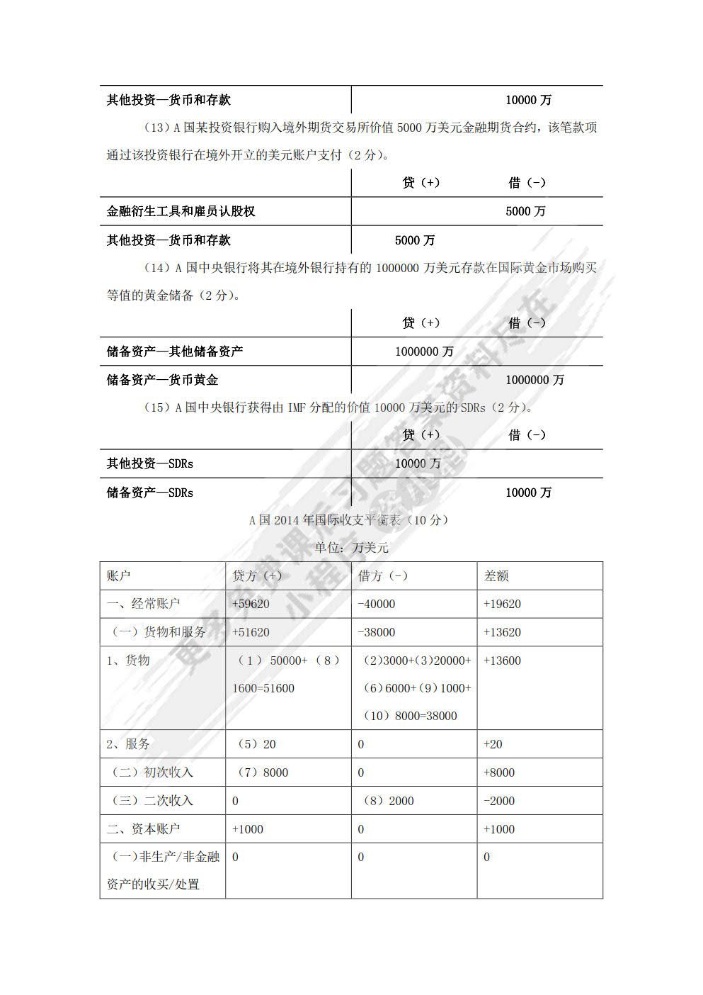 国际金融（第五版）