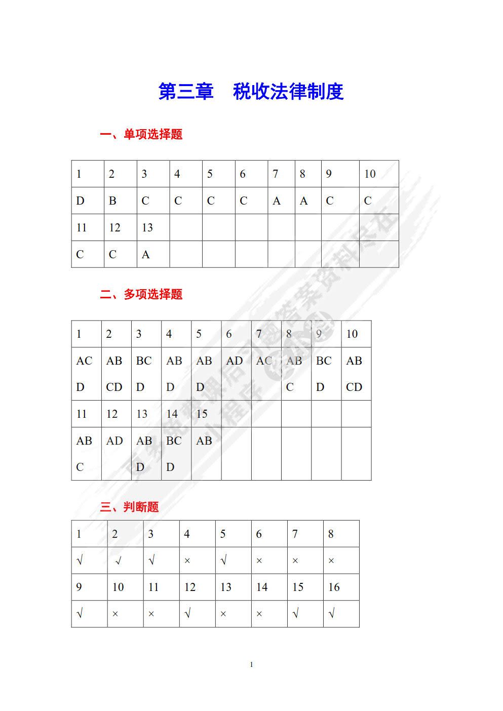 财经法规与会计职业道德（2021年修订）