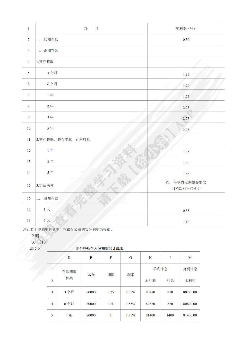 财务管理实训教程（第四版）