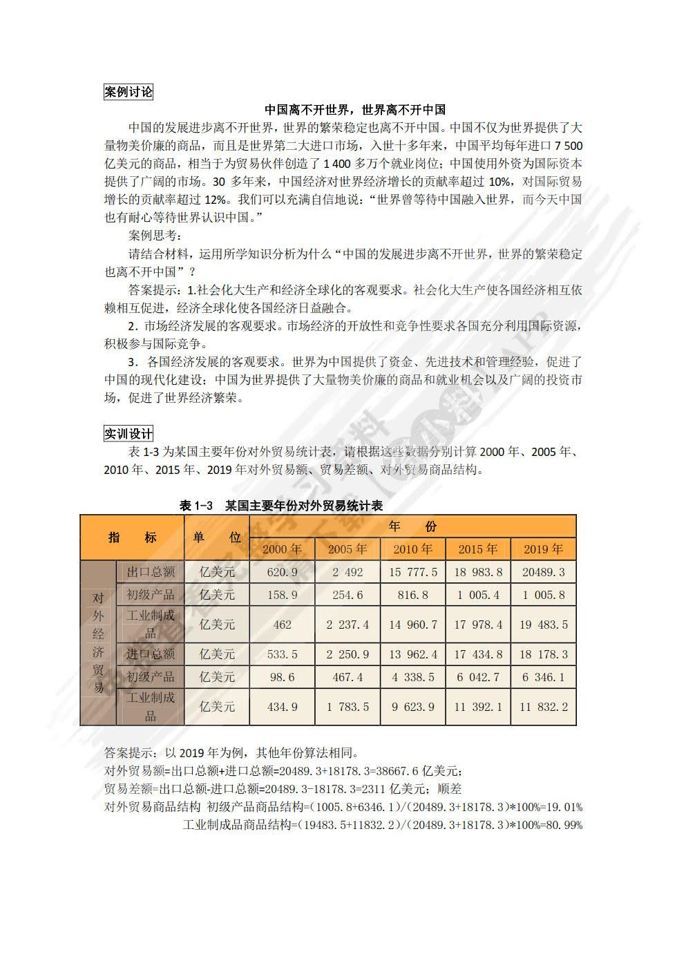 国际贸易理论与实务