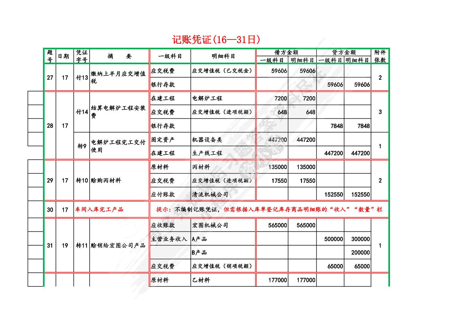 基础会计学综合模拟实验(第五版)