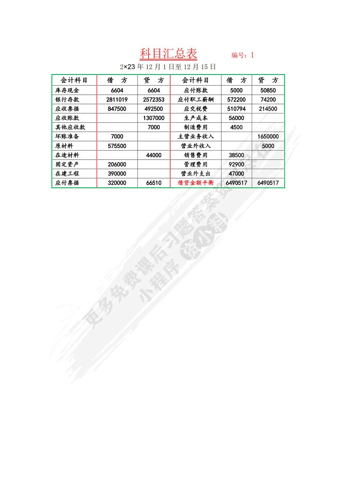 基础会计学综合模拟实验(第五版)