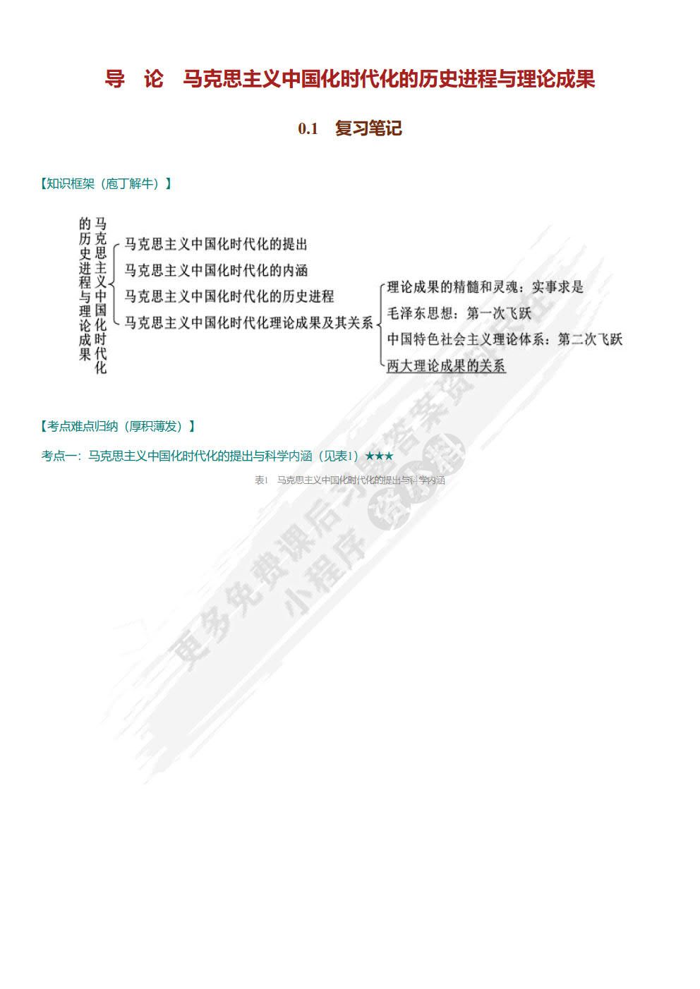 毛泽东思想和中国特色社会主义理论体系概论2023