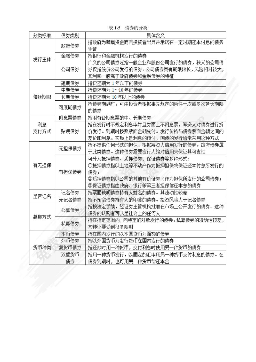 证券投资学(第三版)