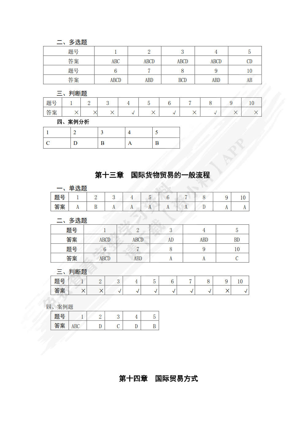 国际贸易理论与实务（第二版）