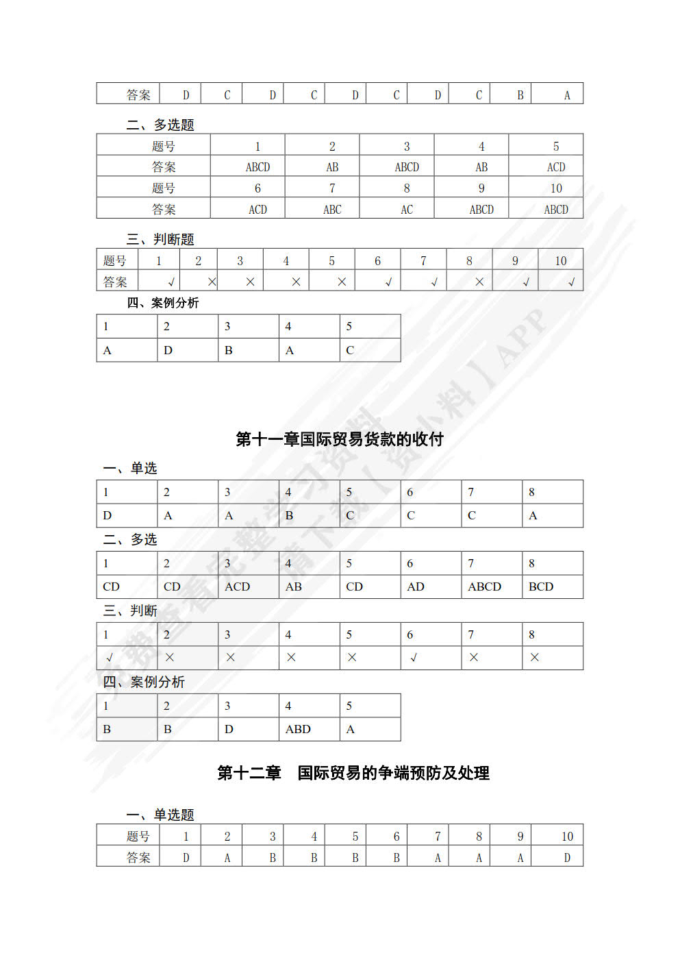 国际贸易理论与实务（第二版）