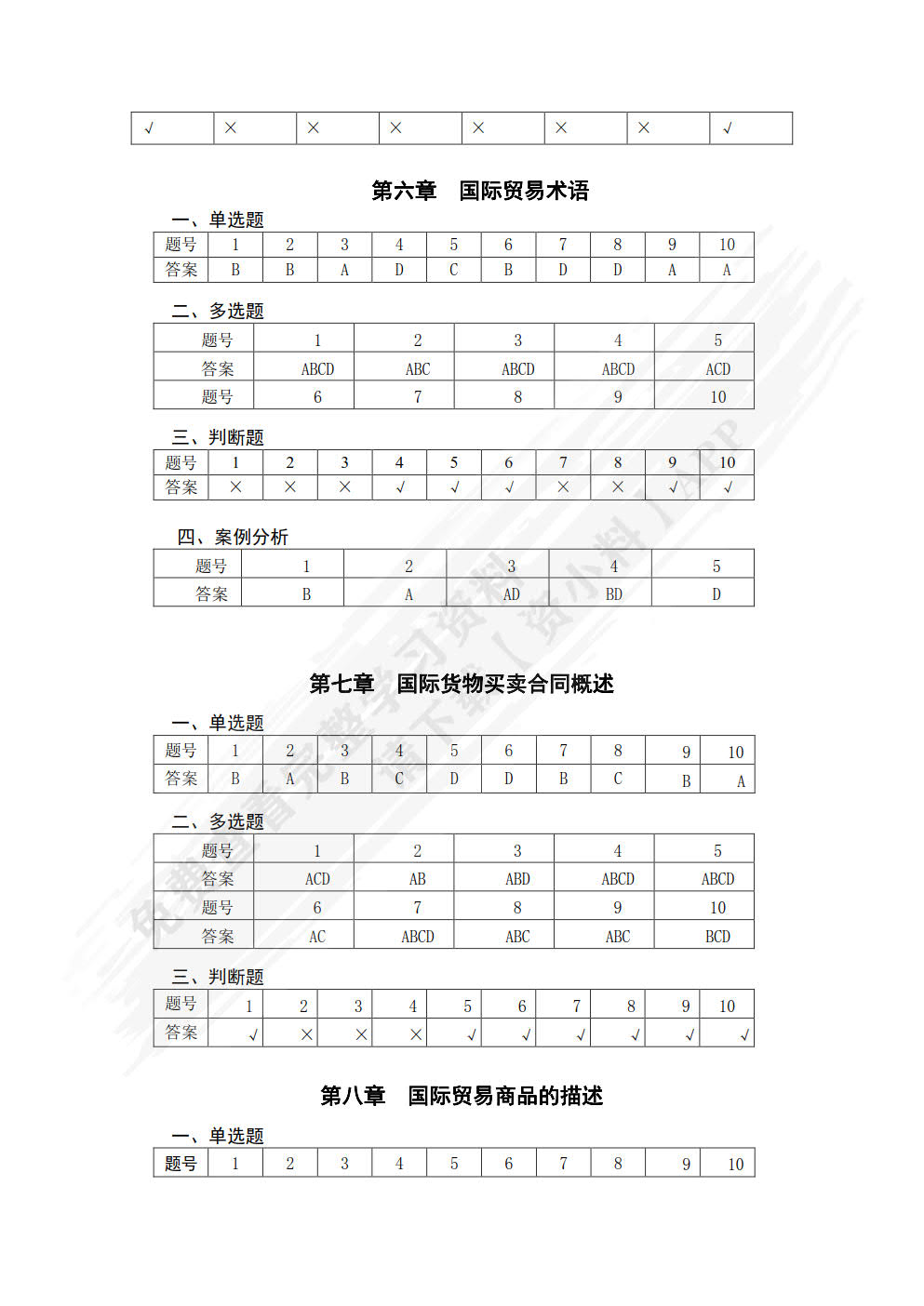 国际贸易理论与实务（第二版）