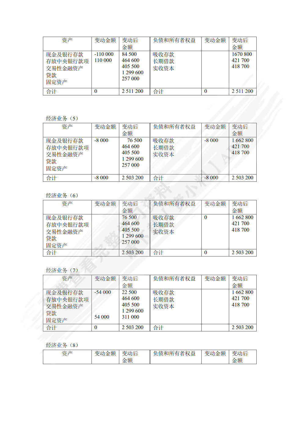 银行会计（第七版）