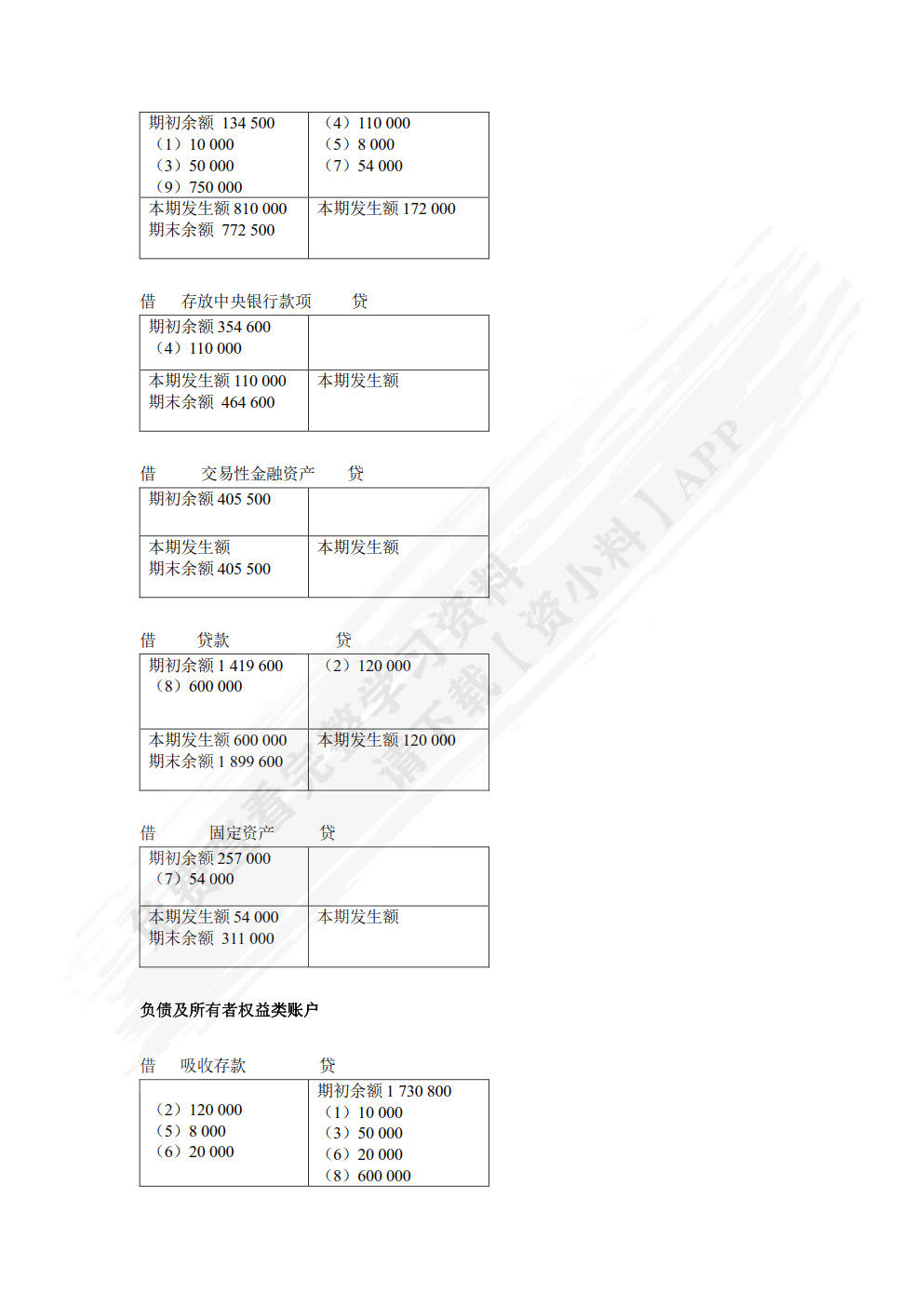 银行会计（第七版）