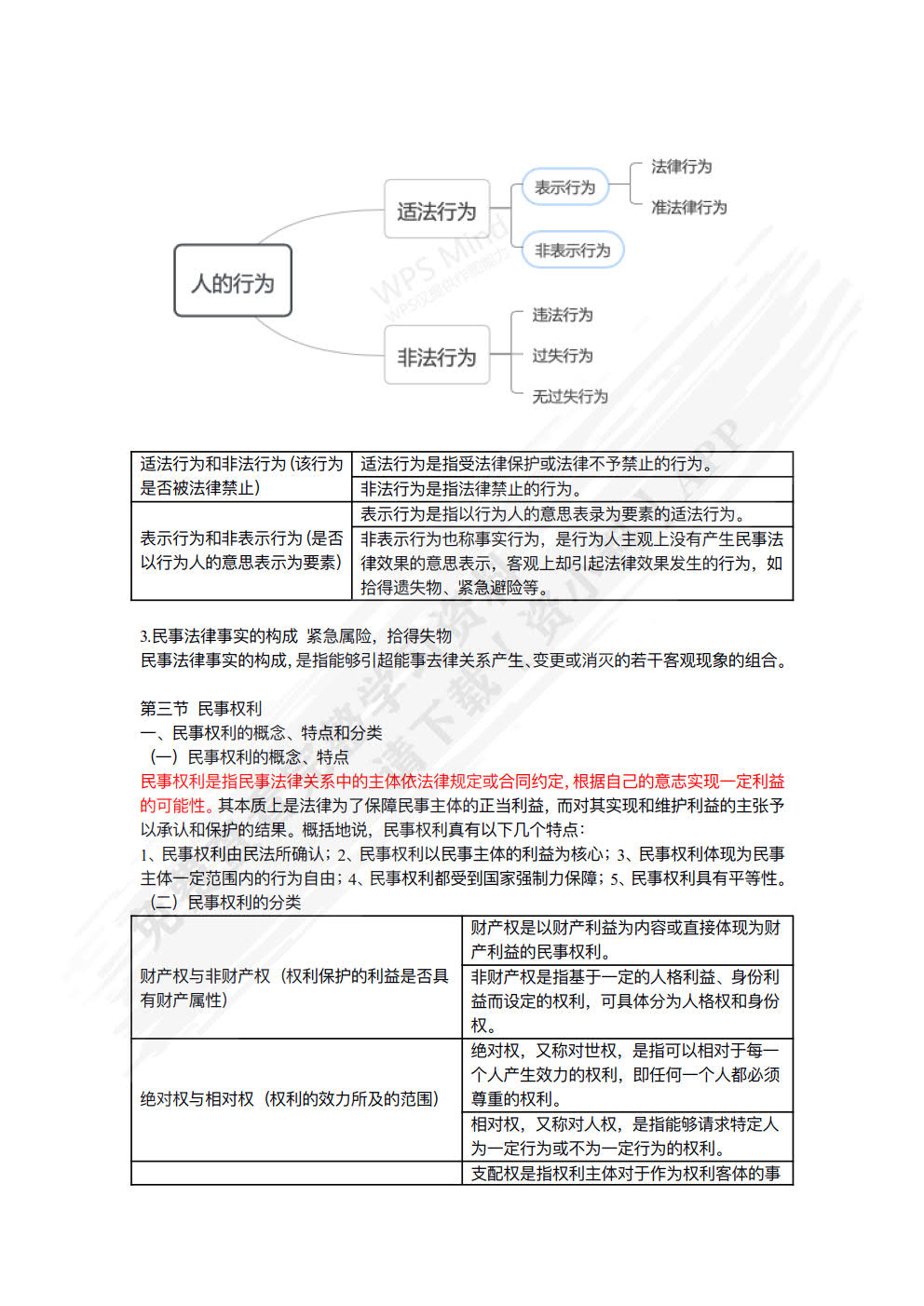 民法学（第二版）上、下册