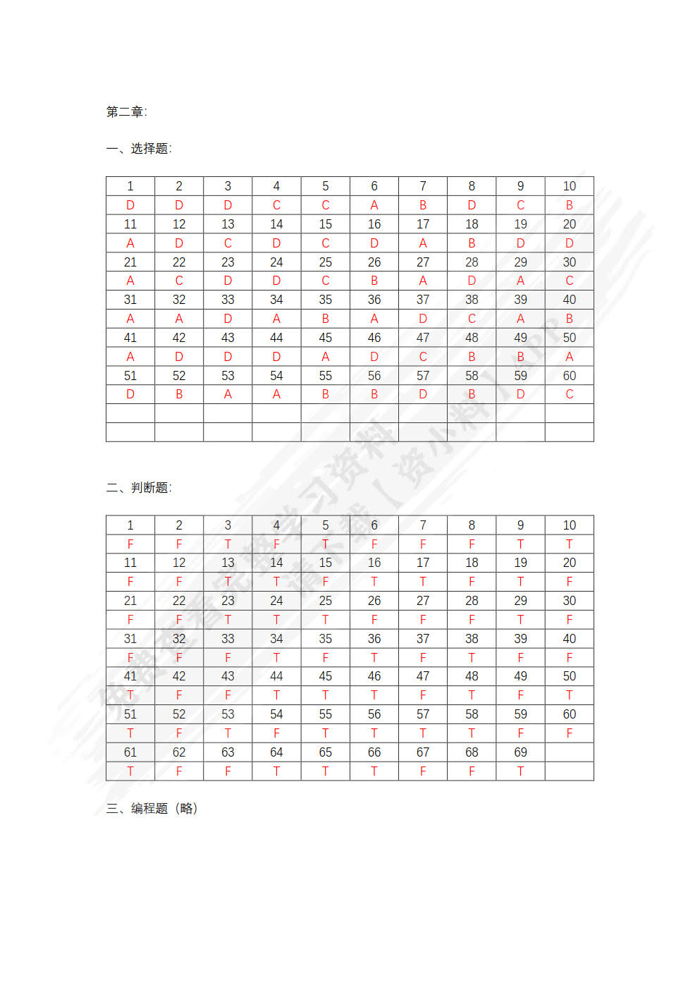 Python语言程序设计