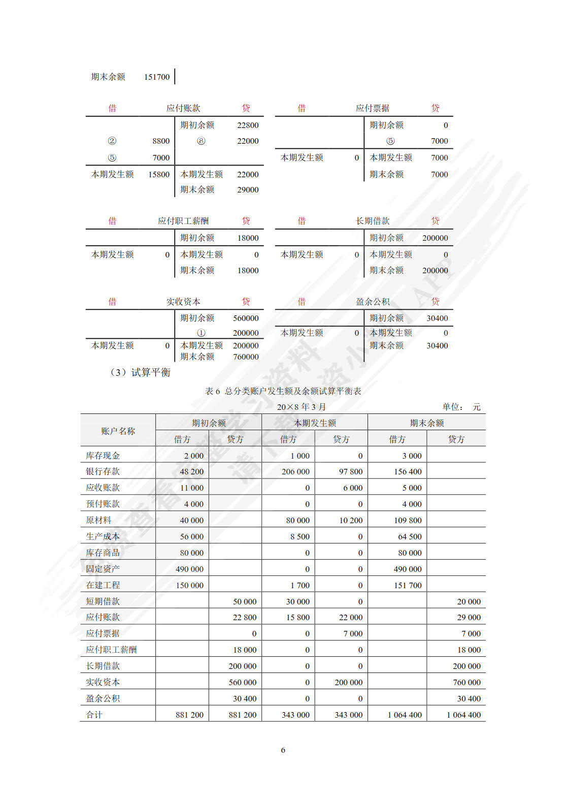 会计学:企业决策的基础