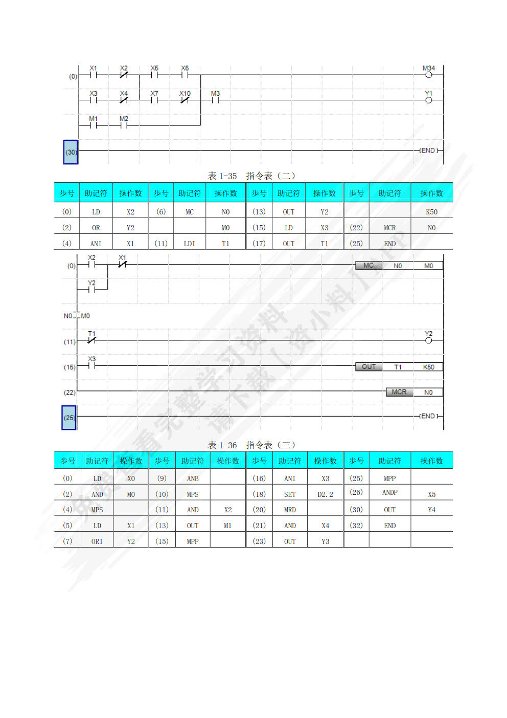 FX5U PLC应用技术项目教程