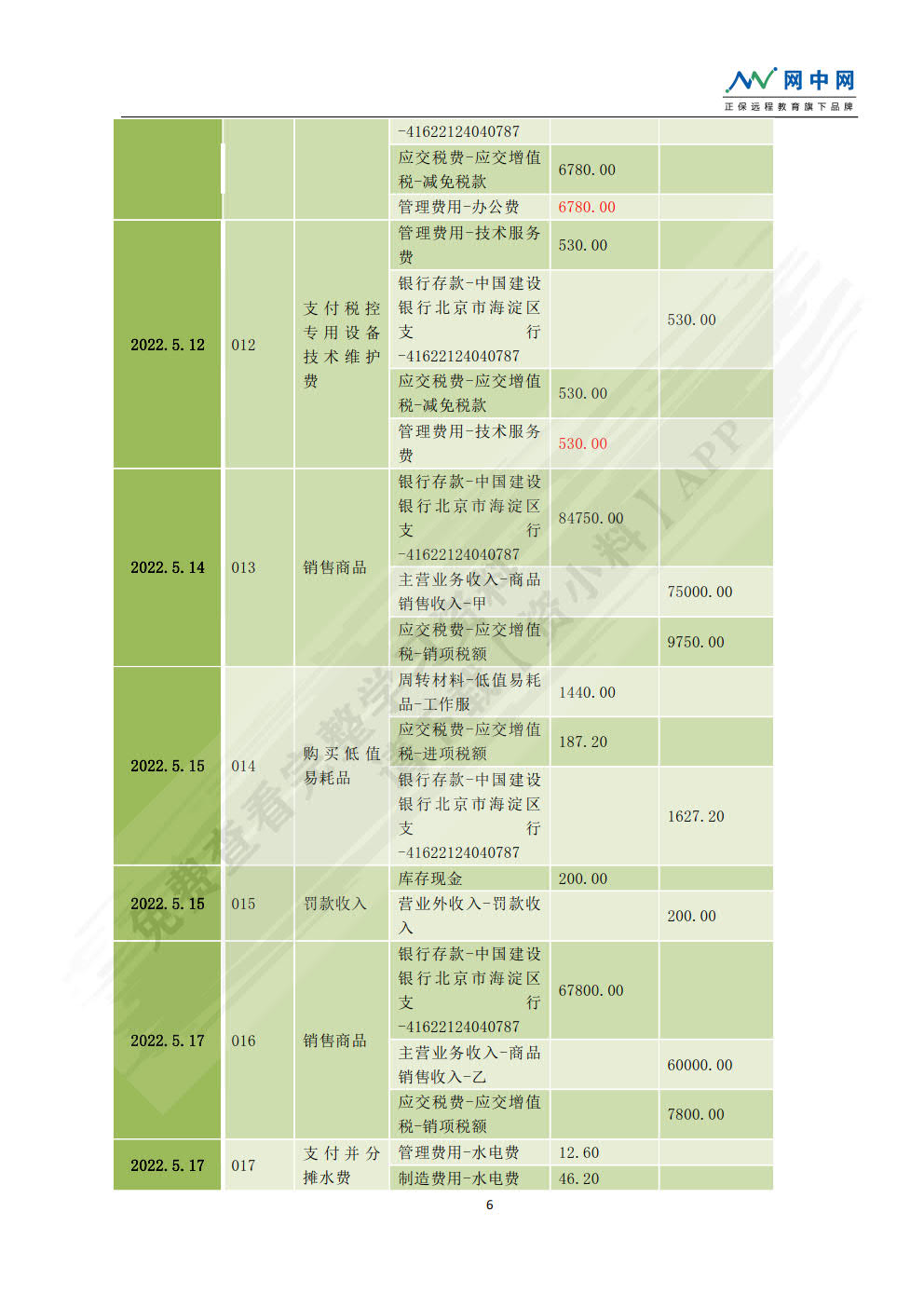 精编基础会计综合模拟实训: 手工全盘账