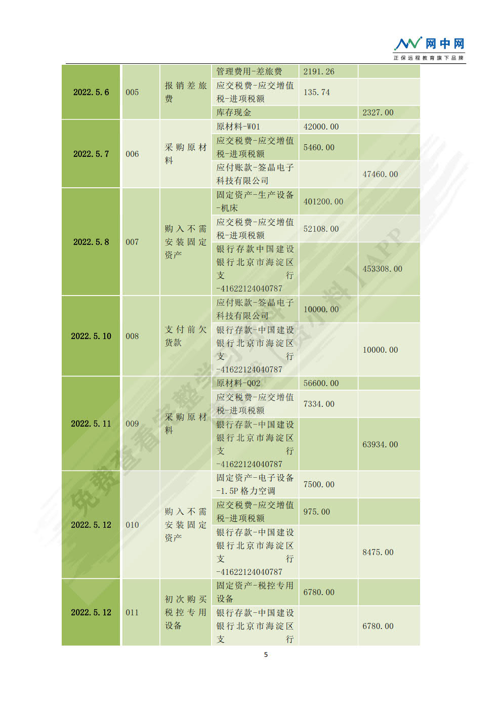 精编基础会计综合模拟实训: 手工全盘账