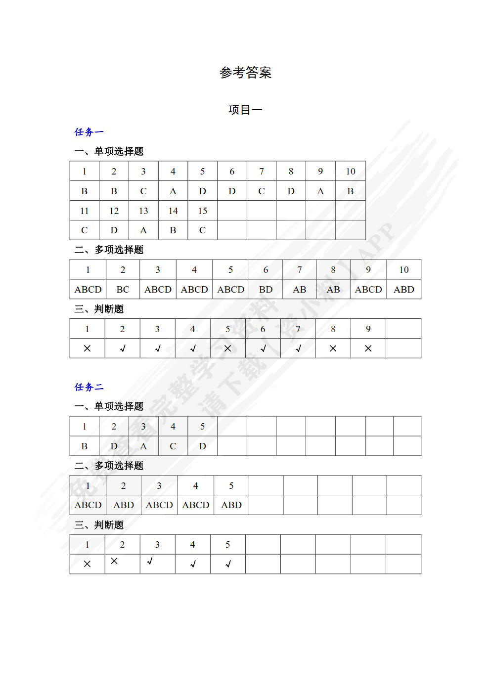 基础会计学习指导、习题与项目实训（第二版）