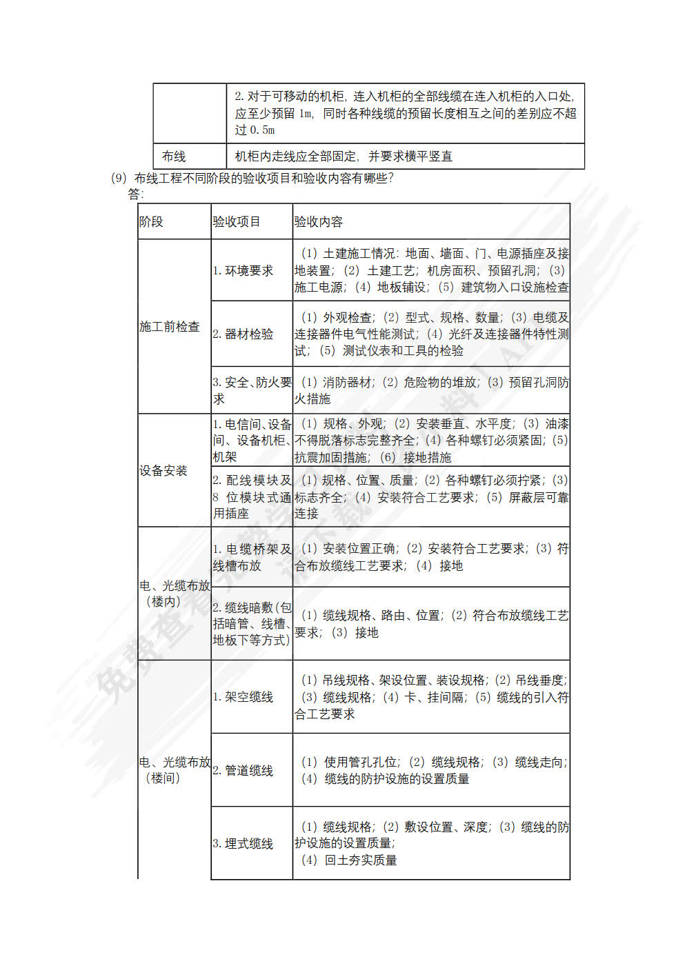 网络系统建设与运维（初级）（微课版）（第2版）