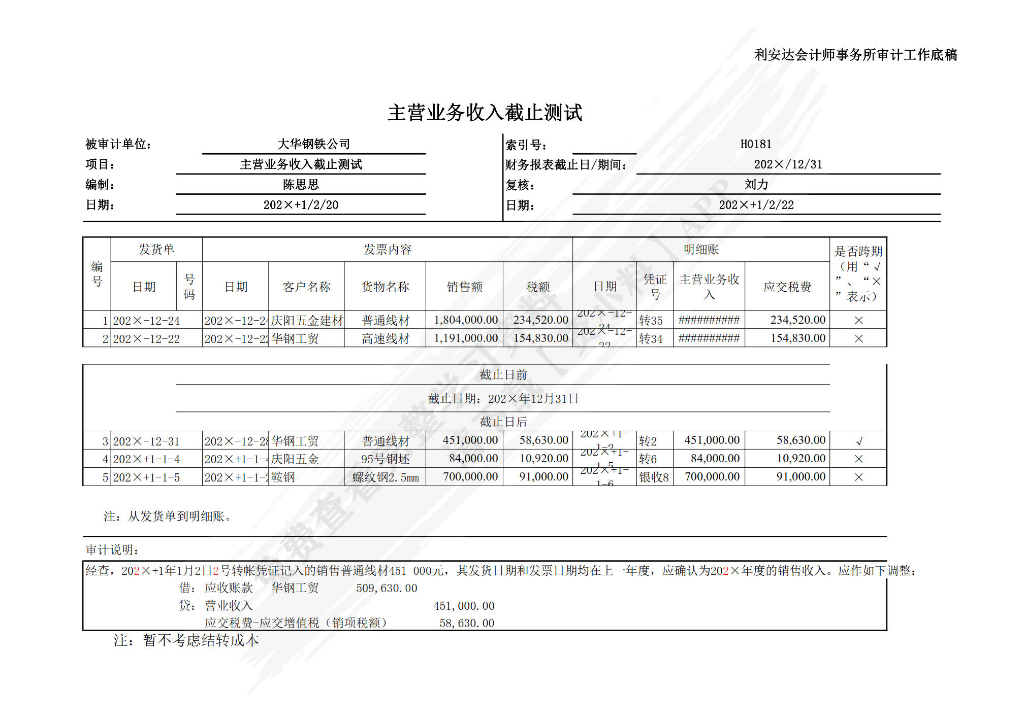 财务报表审计模拟实训(第6版)