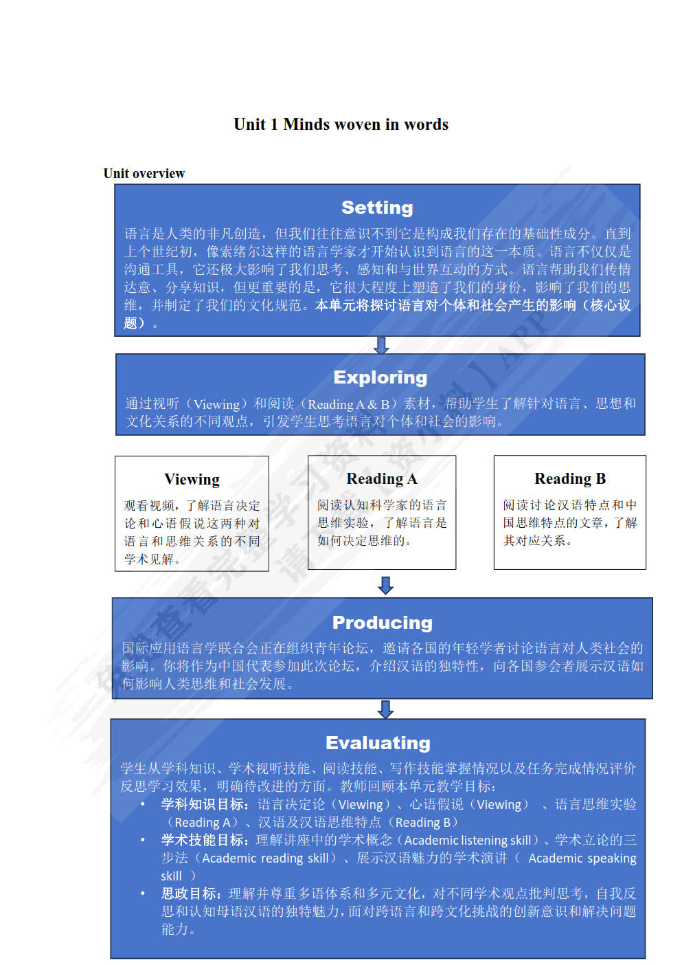 卓越研究生英语综合教程1（人文篇）